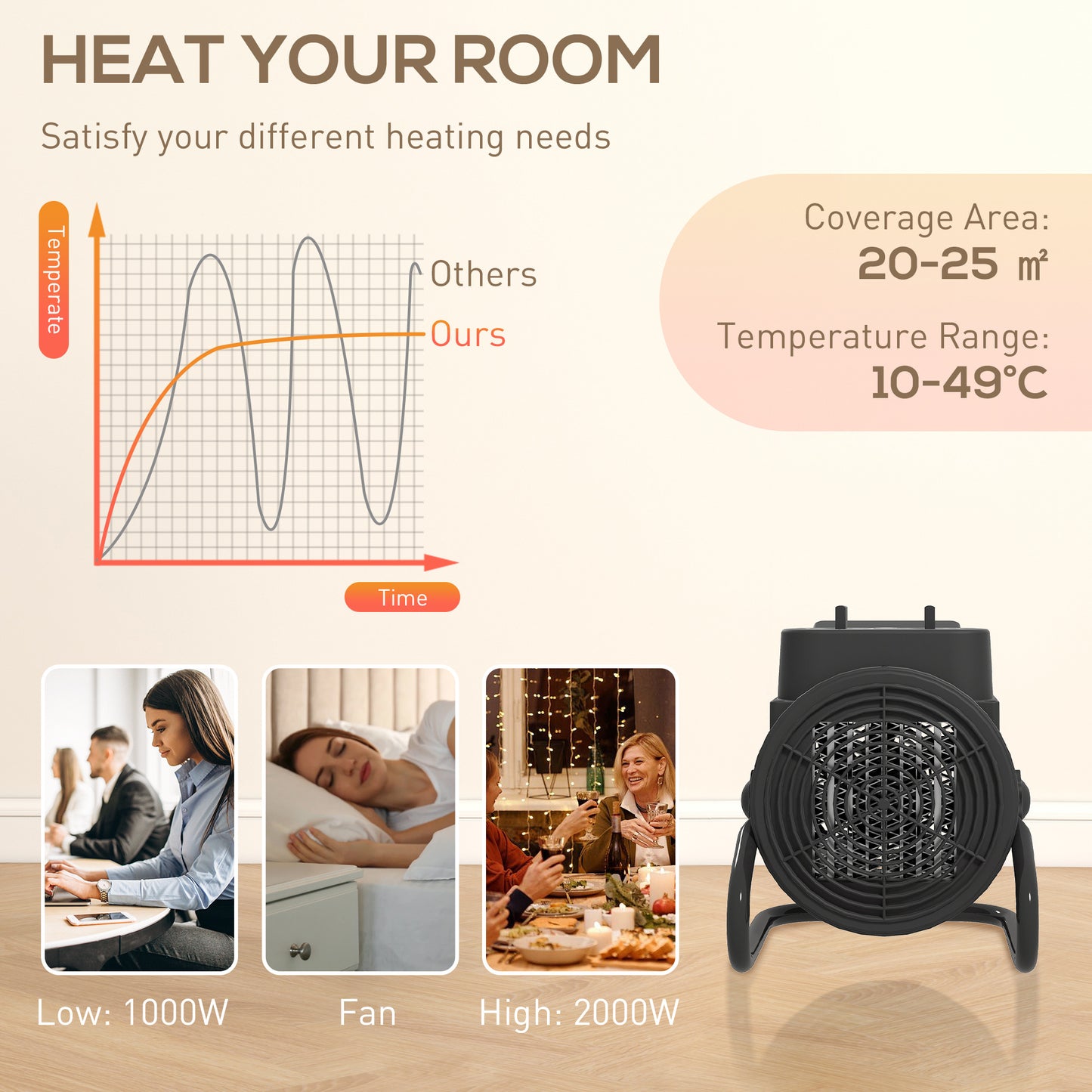 Ceramic Space Heater, 2000W Portable Fan Electric Heater